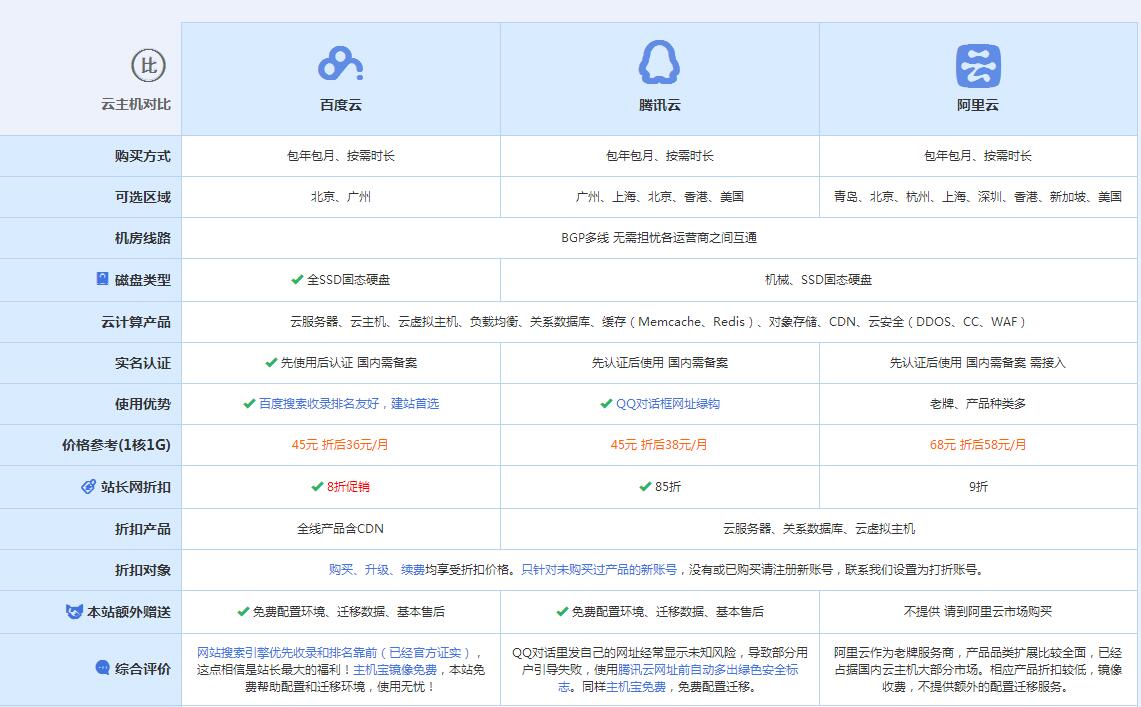 东胜云主机代理对比.jpg
